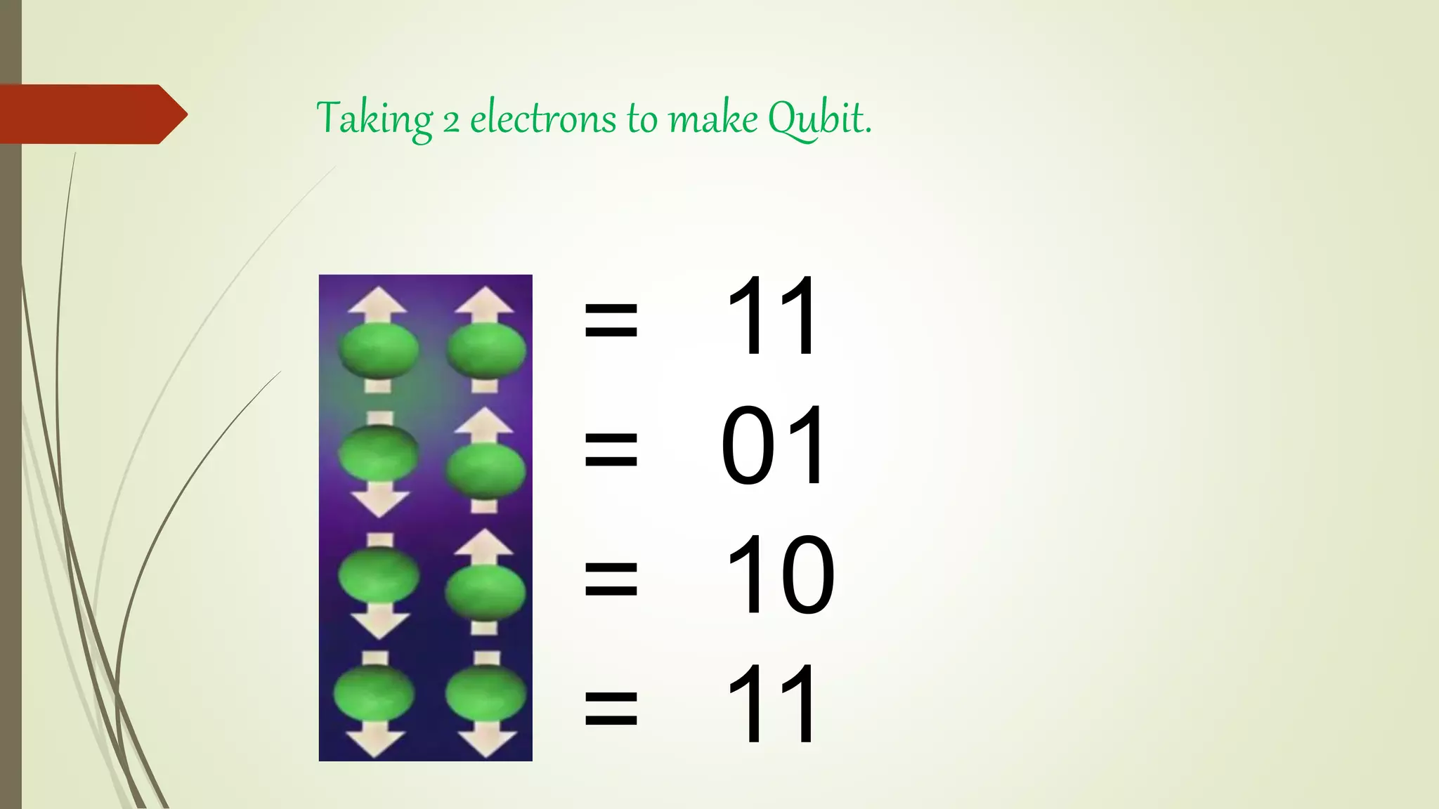 Taking 2 electrons to make Qubit.
=
=
=
=
11
01
10
11
 