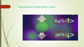 Superposition of Single elctron’s states
 