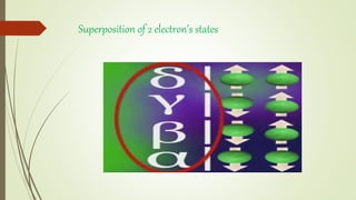 Superposition of 2 electron’s states
 