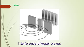 Interference of water waves
Wave
 