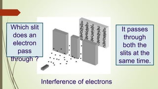 Interference of electrons
Which slit
does an
electron
pass
through ?
It passes
through
both the
slits at the
same time.
 