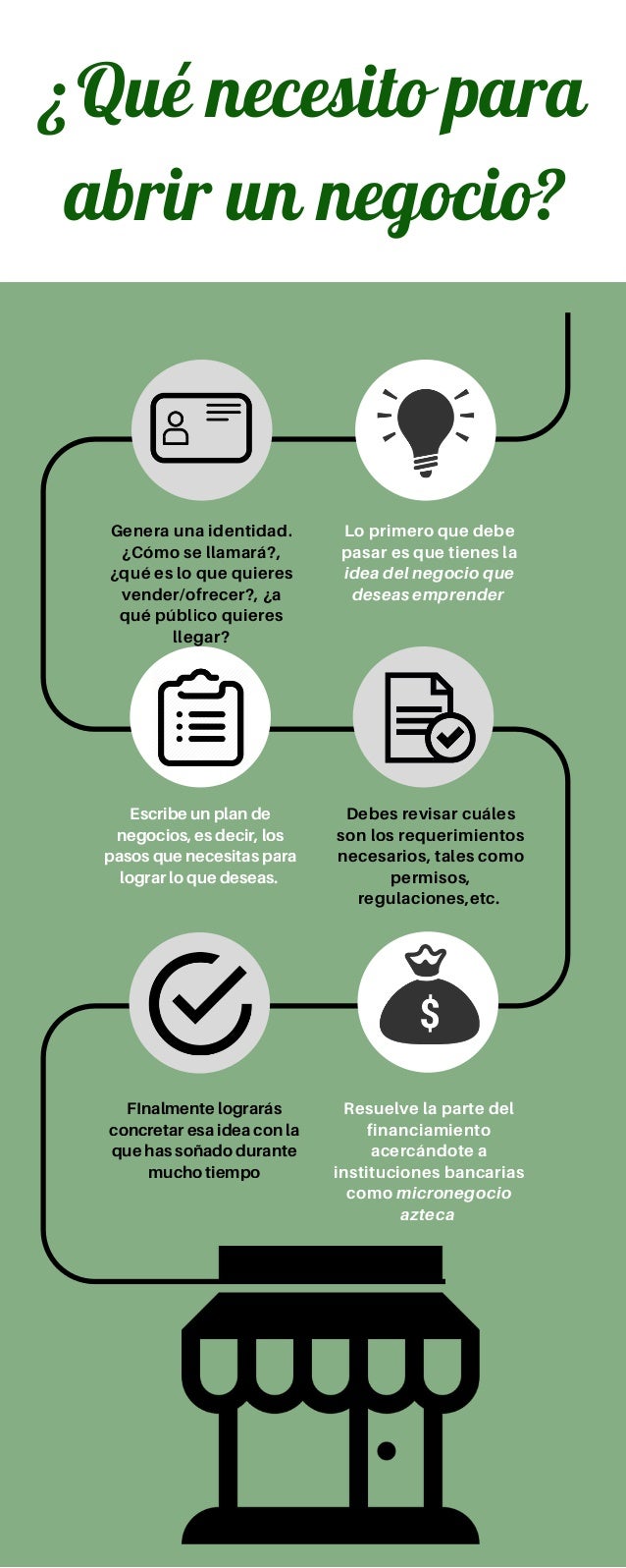¿Qué necesito para abrir un negocio?
