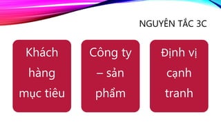NGUYÊN TẮC 3C
Khách
hàng
mục tiêu
Công ty
– sản
phẩm
Định vị
cạnh
tranh
 