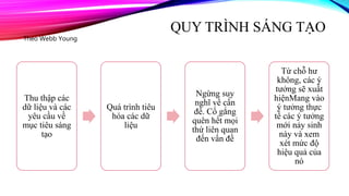 QUY TRÌNH SÁNG TẠO
Thu thập các
dữ liệu và các
yêu cầu về
mục tiêu sáng
tạo
Quá trình tiêu
hóa các dữ
liệu
Ngừng suy
nghĩ về cấn
đề. Cố gắng
quên hết mọi
thứ liên quan
đến vấn đề
Từ chỗ hư
không, các ý
tưởng sẽ xuất
hiệnMang vào
ý tưởng thực
tế các ý tưởng
mới nảy sinh
này và xem
xét mức độ
hiệu quả của
nó
Theo Webb Young
 