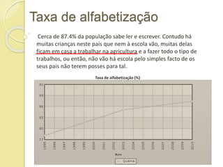 Taxa de alfabetização
Cerca de 87.4% da população sabe ler e escrever. Contudo há
muitas crianças neste país que nem à escola vão, muitas delas
ficam em casa a trabalhar na agricultura e a fazer todo o tipo de
trabalhos, ou então, não vão há escola pelo simples facto de os
seus pais não terem posses para tal.
Taxa de alfabetização (%)
 