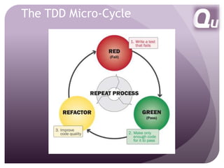 The TDD Micro-Cycle 
 