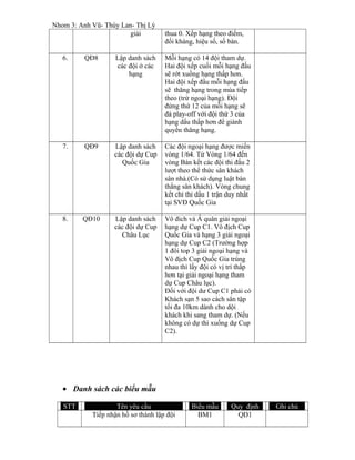 Nhom 3: Anh Vũ- Thúy Lan- Thị Lý
giải thua 0. Xếp hạng theo điểm,
đối kháng, hiệu số, số bàn.
6. QĐ8 Lập danh sách
các đội ở các
hạng
Mỗi hạng có 14 đội tham dự.
Hai đội xếp cuối mỗi hạng đấu
sẽ rớt xuồng hạng thấp hơn.
Hai đội xếp đầu mỗi hạng đấu
sẽ thăng hạng trong mùa tiếp
theo (trừ ngoại hạng). Đội
đứng thứ 12 của mỗi hạng sẽ
đá play-off với đội thứ 3 của
hạng dấu thấp hơn để giành
quyền thăng hạng.
7. QĐ9 Lập danh sách
các đội dự Cup
Quốc Gia
Các đội ngoại hạng được miến
vòng 1/64. Từ Vòng 1/64 đến
vòng Bán kết các đội thi đấu 2
lượt theo thể thức sân khách
sân nhà.(Có sử dụng luật bàn
thắng sân khách). Vòng chung
kết chỉ thi dấu 1 trận duy nhất
tại SVĐ Quốc Gia
8. QĐ10 Lập danh sách
các đội dự Cup
Châu Lục
Vô đich và Á quân giải ngoại
hạng dự Cup C1. Vô địch Cup
Quốc Gia và hạng 3 giải ngoại
hạng dự Cup C2 (Trường hợp
1 đôi top 3 giải ngoại hạng và
Vô địch Cup Quốc Gia trùng
nhau thì lấy đội có vị trí thấp
hơn tại giải ngoại hạng tham
dự Cup Châu lục).
Đối với đội dư Cup C1 phải có
Khách sạn 5 sao cách sân tập
tối đa 10km dành cho dội
khách khi sang tham dự. (Nếu
không có dự thì xuống dự Cup
C2).
• Danh sách các biểu mẫu
STT Tên yêu cầu Biểu mẫu Quy định Ghi chú
1 Tiếp nhận hồ sơ thành lập đội BM1 QĐ1
 