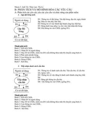Nhom 3: Anh Vũ- Thúy Lan- Thị Lý
B- PHÂN TÍCH VÀ MÔ HÌNH HÓA CÁC YÊU CẦU
A- Phân tích các yêu các yêu các yêu cầu và chức năng của phần mềm
1. Lập đội bóng mới.
D1: Thông tin về đội bóng: Tên đội bóng, địa chỉ, ngày thành
lập, Màu áo sân nhà, Sân nhà…
D2:Thông tin về việc thành lập thành công hay thất bại.
D3: Bảng danh mục phục vụ cho việc tiếp nhận đội bóng.
D4: Ghi thông tin vào CSDL (giống D1).
Thuật giải xử lí
Bước 1: Kết nối CSDL.
Bước 2: Nhận D1 từ người dùng.
Bước 3: Đọc D3 từ CSDL, kiểm tra (D1) nếu không thỏa mãn thì chuyển sang bước 6.
Bước 4:Phát sinh mã đội bóng.
Bước 5:Lưu thông tin vào CSDL.
Bước 6: Đóng CSDL.
Bước7 : Kết thúc.
2. Tiếp nhận danh sách cầu thủ.
D1: Thông tin về danh sách cầu thủ: Tên cầu thủ, số cầu thủ
nôi, ngoại, tuổi…
D2: Thông tin về việc đăng kí danh sách thành công hay thất
bại
D3: Bảng ghi thông tin cầu thủ.
D4: Ghi thông tin vào CSDL (giống D1).
Thuật giải xử lí
Bước 1: Kết nối CSDL.
Bước 2: Nhận D1 từ người dùng.
Bước 3: Đọc D3 từ CSDL, kiểm tra (D1) nếu không thỏa mãn thì chuyển sang bước 6.
Bước 4: Lưu thông tin vào CSDL.
Bước 5: Đóng CSDL.
Bước 6 : Kết thúc.
 