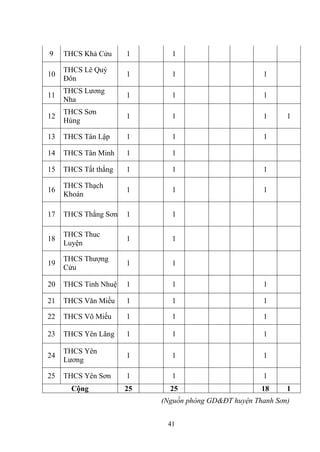 Quản lý các trường THCS trên địa bàn huyện Thanh Sơn, tỉnh Phú Thọ theo hướng chuẩn hóa.pdf
