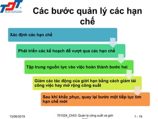 1 - 19
13/06/2019
Xác định các hạn chế
Phát triển các kế hoạch để vượt qua các hạn chế
Tập trung nguồn lực vào việc hoàn thành bước hai
Giảm các tác động của giới hạn bằng cách giảm tải
công việc hay mở rộng công suất
Sau khi khắc phục, quay lại bước một tiếp tục tìm
hạn chế mới
Các bước quản lý các hạn
chế
701024_Ch03: Quản lý công suất và giới
 