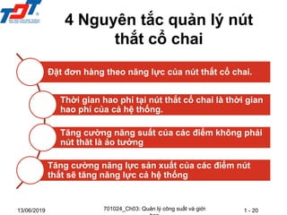 1 - 20
13/06/2019
Đặt đơn hàng theo năng lực của nút thắt cổ chai.
Thời gian hao phí tại nút thắt cổ chai là thời gian
hao phí của cả hệ thống.
Tăng cường năng suất của các điểm không phải
nút thăt là ảo tưởng
Tăng cường năng lực sản xuất của các điểm nút
thắt sẽ tăng năng lực cả hệ thống
4 Nguyên tắc quản lý nút
thắt cổ chai
701024_Ch03: Quản lý công suất và giới
 