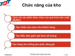 1 - 22
13/06/2019
Tách rời các phần khác nhau của quá trình sản xuất
(Buffer)
Tạo nhiều lựa chọn cho khách hàng
Tạo điều kiện giảm giá theo số lượng
Tạo hàng rào chống lạm phát, tăng giá
Chức năng của kho
701024_Ch04: Quản lý tồn kho
 