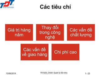 1 - 23
13/06/2019
Giá trị hàng
năm
Thay đổi
trong công
nghệ
Các vấn đề
chất lượng
Các vấn đề
về giao hàng
Chi phí cao
Các tiêu chí
701024_Ch04: Quản lý tồn kho
 
