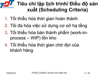 5 - 36
13/06/2019
Tiêu chí lập lịch trình/ Điều độ sản
xuất (Scheduling Criteria)
1. Tối thiểu hóa thời gian hoàn thành
2. Tối đa hóa việc sử dựng cơ sở hạ tầng
3. Tối thiểu hóa bán thành phẩm (work-in-
process – WIP) tồn kho
4. Tối thiểu hóa thời gian chờ đợi của
khách hàng
701024_Chap06: Lập lịch trình ngắn hạn
 