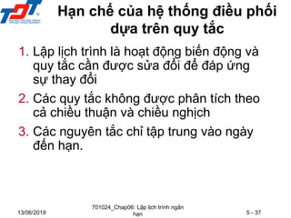 5 - 37
13/06/2019
Hạn chế của hệ thống điều phối
dựa trên quy tắc
1. Lập lịch trình là hoạt động biến động và
quy tắc cần được sửa đổi để đáp ứng
sự thay đổi
2. Các quy tắc không được phân tích theo
cả chiều thuận và chiều nghịch
3. Các nguyên tắc chỉ tập trung vào ngày
đến hạn.
701024_Chap06: Lập lịch trình ngắn
hạn
 
