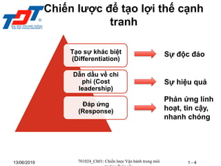 1 - 4
13/06/2019
Chiến lược để tạo lợi thế cạnh
tranh
701024_Ch01: Chiến lược Vận hành trong môi
Tạo sự khác biệt
(Differentiation)
Dẫn dầu về chi
phí (Cost
leadership)
Đáp ứng
(Response)
Sự độc đáo
Sự hiệu quả
Phản ứng linh
hoạt, tin cậy,
nhanh chóng
 