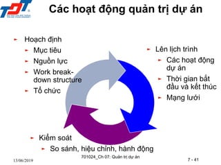 7 - 41
13/06/2019
► Hoạch định
► Mục tiêu
► Nguồn lực
► Work break-
down structure
► Tổ chức
► Lên lịch trình
► Các hoạt động
dự án
► Thời gian bắt
đầu và kết thúc
► Mạng lưới
► Kiểm soát
► So sánh, hiệu chỉnh, hành động
Các hoạt động quản trị dự án
701024_Ch 07: Quản trị dự án
 