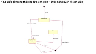 • 4.2 Biểu đồ trạng thái cho lớp sinh viên – chức năng quản lý sinh viên
 