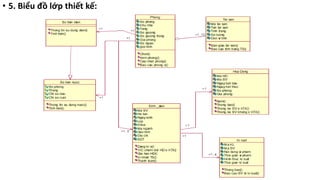 • 5. Biểu đồ lớp thiết kế:
 