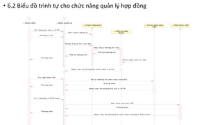 • 6.2 Biểu đồ trình tự cho chức năng quản lý hợp đồng
: Sinh v
ien : Ban quan ly
: Form Dang ki
: DK ki hop
dong
: Form Gia han
HD
: Ket thuc HD
Y/c dang ki v
ao o KTX
Mo Form dang ki
Nhap thong tin cua SV
X
ac thuc thong tin SV
Tra loi thong tin
Thong ti Y/c
Tra loi thong tin
Thong bao
Thuc hien v
iec ki HD
Bao cao v
a thong ke sinh v
ien o KTX
Y/c gia han HD
X
u ly thong tin yeu cau cua SV
Thong bao
Thong bao
Bao cao v
a thong ke SV o KTX
Y/ c khong o KTX nua
X
ac thuc v
a huy HD
Thong bao
Thong bao
Bao cao v
a thong ke sinh v
ien khong o KTX nua
 