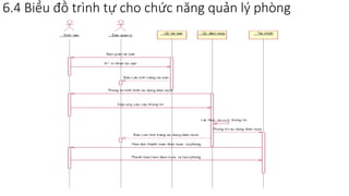 6.4 Biểu đồ trình tự cho chức năng quản lý phòng
 