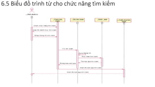 6.5 Biểu đồ trình từ cho chức năng tìm kiếm
 