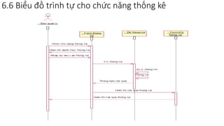 6.6 Biểu đồ trình tự cho chức năng thống kê
 