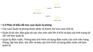 • 3.3 Phân rã biểu đồ Use case Quản lý phòng
• Use case Quản lý phòng được phân rã thành hai Use case nhỏ là:
• Quản lý tài sản: Bàn giao tài sản cho sinh viên khi ở KTX và báo cáo tình trạng tài
sản với ban quản lý.
• Quản lý điện nước: Thông báo tình hình sử dụng điện nước của sinh viên hàng
tháng, lập hóa đơn, thu tiền và báo cáo tình hình sử dụng điện nước với ban
quản lý.
Quan ly _sinh vien
Quan ly ki luat
<<extend>>
Quan ly tu quan
<<extend>>
 