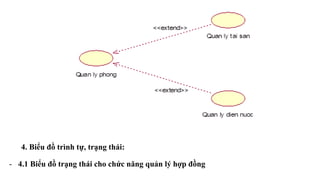 4. Biểu đồ trình tự, trạng thái:
- 4.1 Biểu đồ trạng thái cho chức năng quản lý hợp đồng
 
