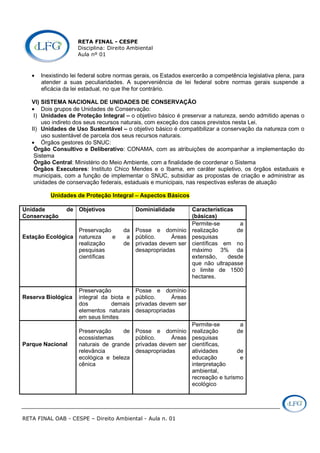 RETA FINAL - CESPE
Disciplina: Direito Ambiental
Aula nº 01
RETA FINAL OAB - CESPE – Direito Ambiental - Aula n. 01
• Inexistindo lei federal sobre normas gerais, os Estados exercerão a competência legislativa plena, para
atender a suas peculiaridades. A superveniência de lei federal sobre normas gerais suspende a
eficácia da lei estadual, no que lhe for contrário.
VI) SISTEMA NACIONAL DE UNIDADES DE CONSERVAÇÃO
• Dois grupos de Unidades de Conservação:
I) Unidades de Proteção Integral – o objetivo básico é preservar a natureza, sendo admitido apenas o
uso indireto dos seus recursos naturais, com exceção dos casos previstos nesta Lei.
II) Unidades de Uso Sustentável – o objetivo básico é compatibilizar a conservação da natureza com o
uso sustentável de parcela dos seus recursos naturais.
• Órgãos gestores do SNUC:
Órgão Consultivo e Deliberativo: CONAMA, com as atribuições de acompanhar a implementação do
Sistema
Órgão Central: Ministério do Meio Ambiente, com a finalidade de coordenar o Sistema
Órgãos Executores: Instituto Chico Mendes e o Ibama, em caráter supletivo, os órgãos estaduais e
municipais, com a função de implementar o SNUC, subsidiar as propostas de criação e administrar as
unidades de conservação federais, estaduais e municipais, nas respectivas esferas de atuação
Unidades de Proteção Integral – Aspectos Básicos
Unidade de
Conservação
Objetivos Dominialidade Características
(básicas)
Estação Ecológica
Preservação da
natureza e a
realização de
pesquisas
científicas
Posse e domínio
público. Áreas
privadas devem ser
desapropriadas
Permite-se a
realização de
pesquisas
científicas em no
máximo 3% da
extensão, desde
que não ultrapasse
o limite de 1500
hectares.
Reserva Biológica
Preservação
integral da biota e
dos demais
elementos naturais
em seus limites
Posse e domínio
público. Áreas
privadas devem ser
desapropriadas
Parque Nacional
Preservação de
ecossistemas
naturais de grande
relevância
ecológica e beleza
cênica
Posse e domínio
público. Áreas
privadas devem ser
desapropriadas
Permite-se a
realização de
pesquisas
científicas,
atividades de
educação e
interpretação
ambiental,
recreação e turismo
ecológico
 