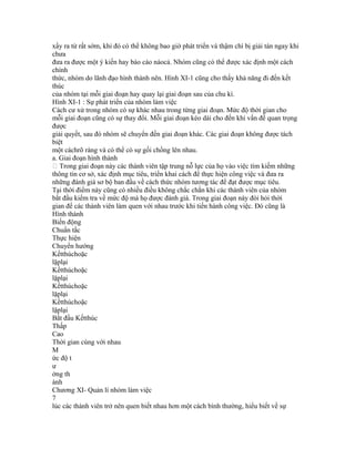 xẩy ra từ rất sớm, khi đó có thể không bao giờ phát triển và thậm chí bị giải tán ngay khi
chưa
đưa ra được một ý kiến hay báo cáo nàocả. Nhóm cũng có thể được xác định một cách
chính
thức, nhóm do lãnh đạo hình thành nên. Hình XI-1 cũng cho thấy khả năng đi đến kết
thúc
của nhóm tại mỗi giai đoạn hay quay lại giai đoạn sau của chu kì.
Hình XI-1 : Sự phát triển của nhóm làm việc
Cách cư xử trong nhóm có sự khác nhau trong từng giai đoạn. Mức độ thời gian cho
mỗi giai đoạn cũng có sự thay đổi. Mỗi giai đoạn kéo dài cho đến khi vấn đề quan trọng
được
giải quyết, sau đó nhóm sẽ chuyển đến giai đoạn khác. Các giai đoạn không được tách
biệt
một cáchrõ ràng và có thể có sự gối chồng lên nhau.
a. Giai đoạn hình thành
 Trong giai đoạn này các thành viên tập trung nỗ lực của họ vào việc tìm kiếm những
thông tin cơ sở, xác định mục tiêu, triển khai cách để thực hiện công việc và đưa ra
những đánh giá sơ bộ ban đầu về cách thức nhóm tương tác để đạt được mục tiêu.
Tại thời điểm này cũng có nhiều điều không chắc chắn khi các thành viên của nhóm
bắt đầu kiểm tra về mức độ mà họ được đánh giá. Trong giai đoạn này đòi hỏi thời
gian để các thành viên làm quen với nhau trước khi tiến hành công việc. Đó cũng là
Hình thành
Biến động
Chuẩn tắc
Thực hiện
Chuyển hướng
Kếtthúchoặc
lặplại
Kếtthúchoặc
lặplại
Kếtthúchoặc
lặplại
Kếtthúchoặc
lặplại
Bắt đầu Kếtthúc
Thấp
Cao
Thời gian cùng với nhau
M
ức độ t
ư
ởng th
ành
Chương XI- Quản lí nhóm làm việc
7
lúc các thành viên trở nên quen biết nhau hơn một cách bình thường, hiểu biết về sự
 