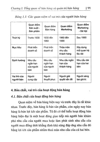 Chương 1: Tổng quan về hán hàng và quản trị bán hàng I 11
lỉảng LI: Các quan niệm về vai trờ của người bán hàng
Quan điểm
Sản xuất >
Sản phẩm
Quan điểm
Bán hàng
Quan đỉểm
Marketing
Quan điểm
Marketing
- Xã hội
Thời kỳ Trước 1930 1930 đến
1960
1960 đến
1990
Sau 1990
Mục tiêu Phát triển
doanh số
Phát triển
doanh số
Thỏa mãn
nhu cầu
khách hảng
Xây dựng
mối quan hệ
lâu dài
Định hướng Nhu cầu
ngắn hạn
của người
bán
Nhu cầu
ngắn hạn
của người
bán
Nhu cầu ngắn
hạn của
khách hàng
Nhu cầu dài
hạn của hai
bên
Vai trò của
người bán
Người
cung cấp
Người
thuyết phục
Người giải
quyết vấn đề
Người sáng
tạo gíá trị
4. Bản chất, vai trò của hoạt động bán hàng
4.1. Bản chất của hoạt động bán hàng
Quan niệm về bán hàng hiện nay và trước đây là rất khác
nhau. Trước đây, bán hàng là bán sản phẩm, còn ngày nay bán
hàng là bán lợi ích sản phẩm. Từ đó có thể hiểu hoạt động bán
hàng hiện đại là một hoạt động giao tiếp mà người bán khám
phá nhu cầu của người mua hoặc làm phát sinh nhu cầu của
người mua đồng thời khẳng định khả năng đáp ứng nhu cầu đó
bằng lợi ích sản phẩm nhằm thoả mãn nhu cầu của cả hai bên.
 