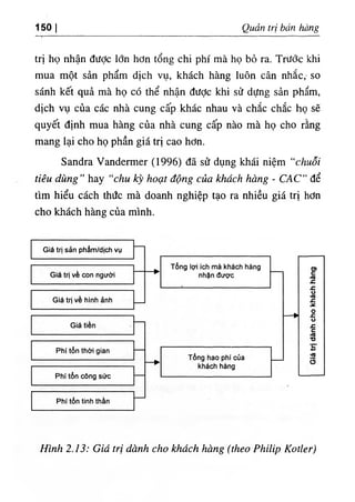 150 I Quản trị bán hàng
trị họ nhận được lớn hơn tổng chi phí mà họ bỏ ra. Trước khi
mua một sản phẩm dịch vụ, khách hàng luôn cân nhắc, so
sánh kết quả mà họ có thể nhận được khi sử dựng sản phẩm,
dịch vụ của các nhà cung cấp khác nhau và chắc chắc họ sẽ
quyết định mua hàng của nhà cung cấp nào mà họ cho rằng
mang lại cho họ phần giá trị cao hơn.
Sandra Vandermer (1996) đã sử dụng khái niệm “chuỗi
tiêu dùng" hay “chu kỳ hoạt động của khách hàng - CAC" để
tìm hiểu cách thức mà doanh nghiệp tạo ra nhiều giá trị hơn
cho khách hàng của mình.
Hĩnh 2.13: Giá trị dành cho khách hàng (theo Philip Kotler)
 