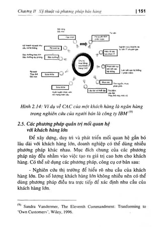 Chương // Kỹ thuật và phương pháp hán hàng I 151
Ké Ktoạch rà soát nhu
c iu và hệ thống
Bảo đư٠ng theo KH
Bảo dư.ng dự phòng
M٥ rộng
Đổi mói
Cập nhật
I0,
Báo dư٠n g l،٠١
Tư ván
Rà soát
Thay thé I Sửa chữa
Đổi mới * '
[ Sữa chữa
Huấn luyện nhản viên
nối mạng toần cầu
Ra qưyét định
chién lược
Nghiên cửu khả thi vầ
Mua vào
Tim nguồn, mua.
phân phỗi
Lảp đật và thiết tệp I Thi điẻm
٠ Lảpđật
Thay thé máy m٥c cO
/ỉỉn/i 2.14: Ví dụ về CAC của một khách hàng là ngân hàng
trong nghiên cứu của người bán là công ty IBM ^٠
‫^؛‬
2.5. Các phương pháp quản trị môi quan hệ
với khách hàng lớn
Để xây dựng, duy trì và phát triển mối quan hệ gắn bó
lâu dài vổi khách hàng lớn, doanh nghiệp có thể dùng nhiều
phương pháp khác nhau. Mục đích chung của các phương
pháp này đều nhằm vào việc tạo ra giá trị cao hơn cho khách
hàng. Có thể sử dụng các phương pháp, công cụ cơ bản sau:
- Nghiên cứu thị trường để hiểu rõ nhu cầu của khách
hàng lớn. Do số lượng khách hàng lớn không nhiều nên có thể
dùng phương pháp điều tra trực tiếp để xác định nhu cầu của
khách hàng lớn.
٠
٠
‫؛‬ Sandra Vandermer, The Eleventh Commandment: Tranfotming to
‘Own Customers’, Wiley, 1996.
 