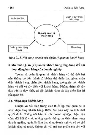 156 Quan tri bán 1'ỉíàng
Hlnh 2.15. Nội dung cơ bdn cUa Qudn 1
‫ﻻ‬quan hệ khdch hdng
3. Mô hlnh Quản íý quan hệ khách hàng ứng dụng dôỉ vớỉ
hoạt dộng bán hàng của doanh nghỉệp
Tạo ra. và quàn lý q.uan hệ khách hàng có thể thất bại
nếu khOng có bốn thành tố không thể thiếu bao gồm: nhận
diện khách hàng, phân bỉệt khách hàng, tương tác với khách
hàng và dối xử tùy biến với khách hàng. Những thành tố này
dựa trên sự duy nhất, cá biệt khách hàng và dặc điểm lặp lại
của quan hệ.
3.1. Nhận diện khách hàng
Nhiệm vụ dầu tiên trong việc thiết lập một quan hệ là
nhận diện từng khách hàng. Bước dầu tiên này có tinh chất
quyết định. Nhưng với hầu hết các doanh nghiệp, nhận diện
cUng dOi hỗi tổ chức những nguồn thông tin khác nhau trong
doanh nghiệp, nghĩa là dàm bào rằng doanh nghiệp cO cơ chế
khách hàng cá nhân, không chỉ với mẫ sẩn phẩm mà còn với
 