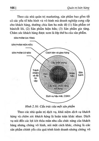 166 Quản trị bán hàng
Theo các nhà quản trị marketing, sản phẩm bao gồm tất
cả các yếu tố hữu hình và vô hình mà doanh nghiệp cung cấp
cho khách hàng, thường chia làm ba mức độ (1) Sản phẩm cơ
bản/cốt lõi, (2) Sản phẩm hiện hữu; (3) Sản phẩm gia tăng.
Chăm sóc khách hàng được xem là lớp thứ ba của sản phẩm.
SẢN phAm g ia tAng
SẢN ph Am h iện h ử u
SẢN PHẰM cơ BẢN
Hình 2.16: Cấu trúc của một sản phẩm
Theo các nhà quản trị dịch vụ, khái niệm dịch vụ khách
hàng và chăm sóc khách hàng là hoàn toàn khác nhau. Dịch
vụ nói đến các lợi ích thỏa mãn nhu cầu chức năng của khách
hàng nhưng chúng vô hình, nói một cách khác, chúng là các
sản phẩm chính yếu của quá trình kinh doanh nhưng chúng, vô
 