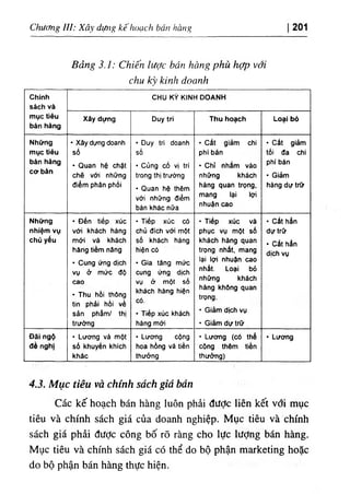 Chương III: Xây dựng kếhơạch bán hàng 201
Bảng 3.1: Chiến lược bán hàng phù hợp với
chu kỳ kinh doanh
Chinh
sảch và
mục tỉêu
bấn hảng
CHU KỲ KINH DOANH
Xây dựng Duy trỉ Thu h .ạc h bơ
‫؛‬
Loạ
Những
mục tiêu
bân hàng
cơ bẳn
٠ Xàydựng dcanh
số
٠ Quan hệ chặt
chẽ vớ‫؛‬ những
điểm phần phố‫؛‬
٠ Duy tr‫؛‬ doanh
số
٠ CUng cố vị tri
trong thl trương
٠ Quan hệ thêm
vơ! những d‫؛‬ẻm
bắn khấc nữa
‫؛‬
ảm ch
‫؛‬
Cắt g
٠
phi bán
Chỉ nhắm vầo
٠
những khấch
hầng quan trpng
,
‫؛‬
lợ
‫اوا‬
mang
nhuặn cao
ảm
‫؛‬
Cắt g
٠
‫؛‬
da ch
‫؛‬
tổ
phi bản
ảm
‫؛‬
G
٠
,
hàng dự trữ
Những
nhJệm vụ
chù yếu
ếp xúc
‫؛‬
Đến t
٠
khách hảng
‫؛‬
vở
và khấch
‫؛‬
mớ
ếm nâng
‫؛‬
hân'g t
ch
‫؛‬
Cung ứng d
٠
vụ ơ mức độ
.
ca
thdng
‫؛‬
Thu hà
٠
về
‫؛‬
hồ
‫؛‬
n phả
‫؛‬
t
‫؛‬
.
sẳn phẩm/ th
trường
ếp xúc có
‫؛‬
٠ T
chủ dích vơỉ một
sổ khấch hảng
ện cơ
‫؛‬
h
a tâng mức
‫؛‬
G
٠
ch
‫ا‬
cung ưng d
vụ ờ một số
ộn
‫؛‬
khách hầng h
.
cơ
ếp xúc khồch
‫؛‬
T
٠
‫؛‬
hồng mơ
ểp xúc vả
‫؛‬
٠ T
phyc vụ một sổ
khách hầng quan
trqng nhắt, mang
lợi nhuặn cao
‫اوا‬
bỏ
‫آو‬
0
‫ا‬
.
nhảt
những khắch
hầng khơng quan
.
trqng
Gíầm dỊch vụ
٠
ầm dự trữ
‫؛‬
٠ G
.c ắ t hẳn
dự trữ
.C ắ t hằn
d‫؛‬ch vụ
Đâi ngộ
đề ngh‫؛‬
‫ا‬
٠ ương vả một
sổ khuyến khích
khác
٠ Lương cộng
hoa hổng vả t‫؛‬èn
thường
٠ tương (cơ thề
cộng thêm tỉẻn
thương)
٠ tương
43. Mục tìêu và chítih sách giá bán
Các kế hoạch bán hàng luôn phàỉ đưỢc liên kết với mục
tiêu và chinh sách giá của doanh nghiệp. Mục t‫؛‬êu và chinh
sách giá phài dưỢc công bố rõ ràng cho lực lượng bán hàng.
Mục tiêu và chinh sách giá có thể do bộ phận marketing hoặc
do bộ phận bán hàng thực hiện.
 