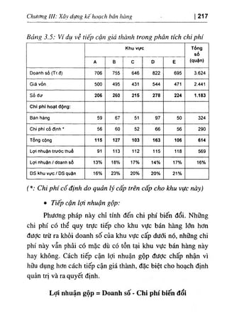 Chương III: Xâv dựng kế hoạch hán hàng 217
Bảng 3.5: Ví dụ về tiếp cận giá thành trong phân tích chi phí
K
h
uvực T
ổng
số
(quận)
A Đ c D E
D
oanhsố(T
r.đ
) 706 755 646 822 695 3.624
G
iávốn 500 495 431 544 471 2.441
Sốdư 206 260 215 278 224 1.183
C
h
ỉ phíhoạtđộng:
B
ánh
ảng 59 67 5
1 97 50 324
C
h
ip
h
ícốđ
ịn
h٠ 56 60 52 66 56 290
T
ổngcộng 115 127 103 163 106 614
L
ợ
in
h
u
ậntapớcth
u
ế 9
1 113 112 115 118 569
L
ợ
in
h
u
ận/d
oan
hsố 1
3
% 1
8
% 1
7
% 1
4
% 1
7
% 1
6
%
D
Sk
h
uvực/D
Sq
u
ận 1
6
% 2
3
% 20% 20% 21%
(*.· Chi phí cố định do quản lý cấp trên cấp cho khu vực này)
• Tiếp cận lợi nhuận gộp:
Phương pháp này chỉ tính đến chi phí biến đổi. Những
chi phí có thể quy trực tiếp cho khu vực bán hàng lớn hơn
đưỢc trừ ra khỏi doanh số của khu vực cấp dưđi nọ, những chi
phí này vẫn phải có mặc dù có tồn tại khu vực bán hàng này
hay không. Cách tiếp cận lợi nhuận gộp được chấp nhận vì
hữu dụng hơn cách tiếp cận giá thành, đặc biệt cho hoạch định
quản trị và ra quyết định.
Lợi nhuận gộp = Doanh số ■Chi phí biến đối
 