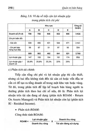 ‫ا‬
218 Qudn trị ‫اا‬
50
‫ا‬ hang
Bang 3.6: Vi dụ về tiếp cận lợi nhuận gộp
trong phân lích cht ph‫؛‬
Khu vực Tồng số
(٩ u^n)
A B c D E
D .an h sổ (Tr.đ) 7 .6 755 646 822 695 3.624
Chi ph‫؛‬ biến đổi:
٠ Glá vốn 5 .0 495 431 544 471 2.441
-C hl phi bán
hàng trực tiếp
59 67 51 97 50 324
559 562 482 641 521 2.765
Lợi nhuận gộp 147 193 164 181 174 859
Lợi nhuận gộp/
doanh số
8%
‫ا‬
20 25.6% 23٠3٠
/. 22٥/٥ 25%
c١Phdn tích tài chinh:
Tiếp cận tổng chi phi và lợỉ nhuận gộp thì cần thiết,
nhưng cả ha‫؛‬ dều không tinh đến tài sản có hoặc vốn áầu tư
cần có dể tạo ra tổng doanh số trong một khu vực hoặc vUng.
Từ dó, trong phân tích dể lập kế hoạch bán hàng người ta
thường phân tích theo hai chỉ số nữa, dó là: Phân tích lợi
nhuận trên tài sàn dang sử dụng (phân tích ROAM - Return
On Assets Managed) và Phân tích lợi nhuận còn lại (phân tích
RI - Residual Income).
٠ Phân tích ROAM:
Công thức tinh ROAM:
Lợi nhuận gộp D.anh ttiu rOng
D.anh thurOng Tài sản dang sử dụng
 