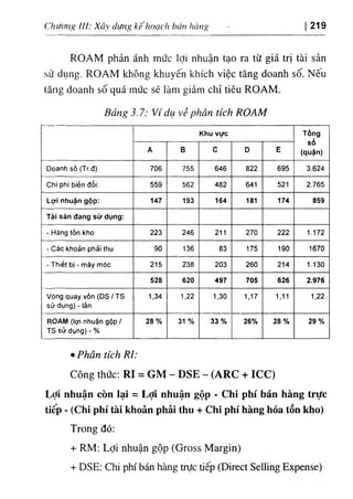 Chương ỈU: Xây dựng kế hoạch hán hàng 219
ROAM phản ánh mức lợi nhuận tạo ra từ giá trị tài sản
sử dụng. ROAM không khuyên khích việc tăng doanh số. Nêu
tăng doanh số quá mức sẽ làm giảm chỉ tiêu ROAM.
Bảng 3.7: Ví dụ về phân tích ROAM
Khu vực Tổng
số
(quặn)
A Đ c D E
Doanh số (Tr.đ) 706 755 646 822 695 3.624
Chi phí biến đổi; 559 562 482 641 521 2.765
Lợi nhuận gộp: 147 193 164 181 174 859
Tài sản đang sử dụng:
٠ Hàng tồn kho 223 246 211 270 222 1.172
- Các khoản phải thu 90 136 83 175 190 1670
٠ Thiết bị - máy móc 215 238 203 260 214 1.130
528 620 497 705 626 2.976
Vòng quay vốn (DS / TS
sử dụng) - lần
1.34 1,22 1,30 1,17 1.11 1,22
ROAM (lợi nhuận gộp /
TS sử dụng) - %
2 8% 31 % 33% 26% 28% 29%
٠
Phân tích RI:
Công thức: RI = GM - DSE - (ARC + ICC)
Lợi nhuận còn lạỉ = Lợi nhuận gộp - Chỉ phí bán hàng trực
tiếp - (Chi phí tàỉ khoản phải thu + Chi phí hàng hóa tồn kho)
Trong đó:
+ RM: Lợi nhuận gộp (Gross Margin)
+ DSE: Chi phí bán hàng trực tiếp (Direct Selling Expense)
 