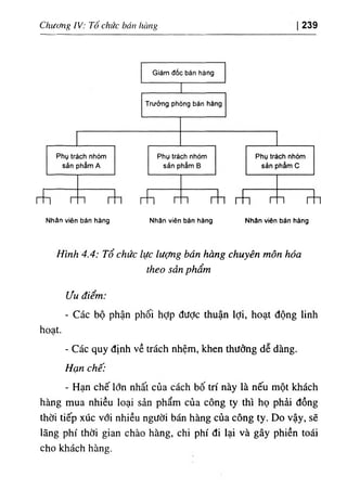Chương IV: Tố chức bán hàng 239
Nhân viên bán hàng Nhân viên bán hảng Nhân vièn bán hàng
Hình 4.4: Tổ chức lực lượng bán hàng chuyên môn hóa
theo sản phẩm
ưu điểm:
- Các bộ phận phối hợp đưỢc thuận lợi, hoạt động linh
hoạt.
- Các quy định về trách nhệm, khen thưởng dễ dàng.
Hạn chế:
- Hạn chế lớn nhất của cách bố trí này là nếu một khách
hàng mua nhiều loại sản phẩm của công ty thì họ phải đồng
thời tiếp xúc với nhiều người bán hàng của công ty. Do vậy, sẽ
lãng phí thời gian chào hàng, chi phí đi lại và gây phiền toái
cho khách hàng.
 