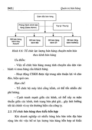 242 Quản trị bán hàng
Hình 4.6: Tố chức lực lượng bán hàng chuyên môn hóa
theo kênh bán hàng
ưu điểm:
- Việc tổ chức bán hàng mang tính chuyên sâu dựa vào
hành vi mua hàng của khách hàng.
- Hoạt động CSKH được tập trung nên thuận lợi và chu
đáo, hiệu quả cao.
Hạn chế:
- Tổ chức bộ máy khá cồng kềnh, có thể tốn nhiều chi
phí lương.
- Cạnh tranh mạnh giữa các kênh, có thể xảy ra mâu
thuẫn giữa các kênh, tình trạng bán phá giá... gây ảnh hường
tới tài chính và uy tín thương hiệu của công ty.
2.5. Tổ chức bán hàng theo kiểu hỗn hỢp
Khi doanh nghiệp có nhiều hàng hóa bán trên địa bàn
rộng lổn thì việc bố trí lực lượng bán hàng hỗn hỢp sẽ khắc
 