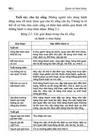 66 Quản tri hán hàng
Tuổi tác, chu kỳ sông. Những người tiêu dùng hành
động mua rất khác nhau qua chu kỳ sống của họ. Chúng ta có
thể về cơ bản chia cuộc sống cá nhân làm nhiều giai đoạn với
những hành vi mua khác nhau. Bảng 2.1.
Bảng 2.1: Các giai đoạn trong chu kỳ sống
và hành vi mua hàng
Giai đoạn Đặc điểm hành vi
Tuổi trẻ
Sống độc thân tách
khỏi bố mẹ
ít chịu gánh nặng tài chính, quan tâm đến thời trang,
hàng hóa mua sắm chủ yếu: đồ dùng sinh hoạt, xe
máy. dịch vụ. thể thao, cảu lạc bộ
Kết hôn chưa
có con
Khả năng thanh toán, mua sắm tảng; hàng hóa quan
tâm là đồ dùng lâu bền (đồ gỗ. nội thất. xe. nhà ờ...)
Tuổi trung niên
Vợ chồng trẻ có
con dưới 10 tuổi
Nhu cầu về nhà ờ đạt đỉnh cao. hàng hóa mua sắm
nhiều: thực phẩm cho trẻ. thuốc chữa bệnh, quần áo.
thiết bị phục vụ sinh hoạt; có sự cảng thẳng giữa khả
năng thanh toán và nhu cầu.
Kết hôn có con ờ
tuổi thanh niên
Khả năng thanh toán cao. đặc biệt quan tâm đến thời
trang, thiết bị và đồ dùng đắt tiền, nhà ờ. dịch vụ ưa
thích như nhà hàng, thể thao, nghỉ mát. mua sắm tại
siêu thị...Nhu cầu về hàng hóa phục vụ sinh hoạt
cũng gia tảng
Gia đình trường
thành (có hoặc
không có con
sống phụ thuộc)
Khả năng thanh toán tiếp tục tăng, tăng nhu cầu
hàng hóa sinh hoạt lâu bền. tảng nhu cầu hàng hóa
liên quan đến ván hóa. Khả năng thanh toán thường
là lớn hơn nhu cầu hàng hóa, ưa thích dịch vụ nhả
hàng, câu lạc bộ. Mua sắm hàng hóa lâu bền tăng.
Tuổi già
Người già còn tham
gia làm việc
Thu nhập còn cao
Người glà đã
nghỉ hưu
Tảng nhu cầu về thuốc bổ. dịch vụ sức khỏe, dịch vụ
liên quan đến hoạt động xã hội. câu lạc bộ, du lịch...
Người già góa bụa Có xu hướng giảm diện tích nhà ở
 
