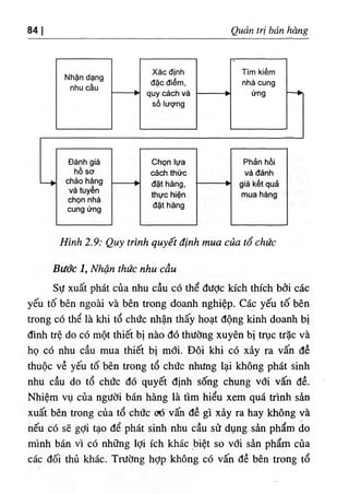 ‫ا‬
84 Quan trị bán bống
Hlnb 2.9: Qu^ trtnb q٩ ết đình mua của tổ chức
Bước 1, Nhận thức nhu cầu
Sự xuất phát của nhu cầu có thể dưỢc kích thích bỏ‫؛‬ các
yếu tố bên ngoài và bên trong doanh nghiệp. Các yếu tố bên
trong có thể là khi tổ chức nhận thấy hoạt dộng kinh doanh bị
dinh trệ do có một thiết ‫إ‬
5
‫ا‬ nào dó thường xuyên bị trục trặc và
họ có nhu cầu mua thiết bl mới.'Dôi khi có xày ra vấn dề
thuộc về yếu tố bên trong tổ chức nhitng lại không phát sinh
nhu cầu do tổ chức dó quyết dinh sống chung vdi ế dề.
Nhiệm vụ của người bán hàng là tìm hiểu xem quá trinh sàn
xuất bên trong của tổ chức ٠ó vấn dề gì xày ra hay không .và
nếu có sẽ gỢi tạo dể phát sinh nhu cầu sử dụng sàn phẩm do
mì.nh bán vl có những lợi ích khác biệt so vdi sàn phẩm của
các dối thủ khác. Trường hỢp không có vấn dề bên trong tổ
 
