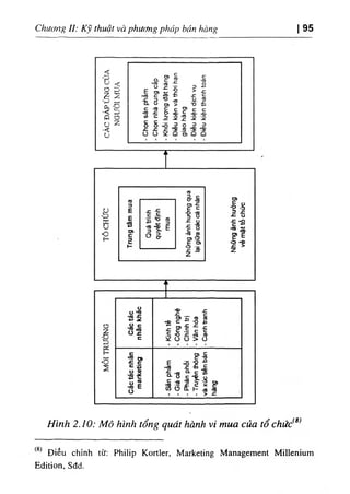 Chương II: Kỹ thuật và phương pháp bán hàng I 95
Hình 2.10: Mô hình tổng quát hành vi mua của tổ chức( 8)
Điều chỉnh từ: Philip Kortler, Marketing Management Millenium
Edition, Sđd.
 