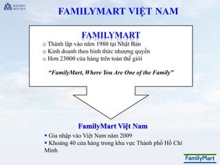 FAMILYMART
o Thành lập vào năm 1980 tại Nhật Bản
o Kinh doanh theo hình thức nhượng quyền
o Hơn 23000 cửa hàng trên toàn t...