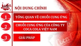 Mô hình SWOT của CocaCola  bởi MekongSoft JSC  Brands Vietnam