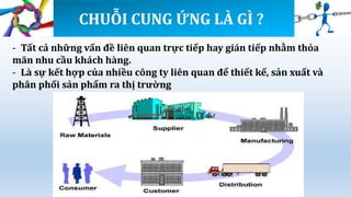 Chuỗi cung ứng của Cocacola theo SCOR và phân tích Khâu Sản xuất  Quản trị  dự án  Studocu