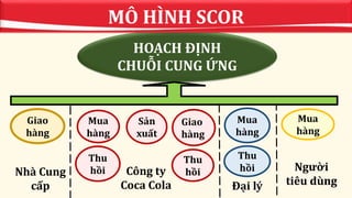 mô hình 7s của vinamilk  INF Tin Tức Tổng Hợp