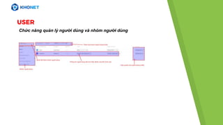 USER
Chức năng quản lý người dùng và nhóm người dùng
 
